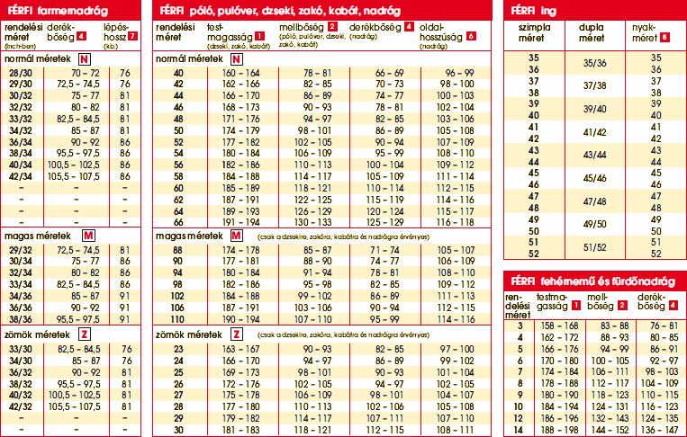 Férfi ruha mérettáblázat